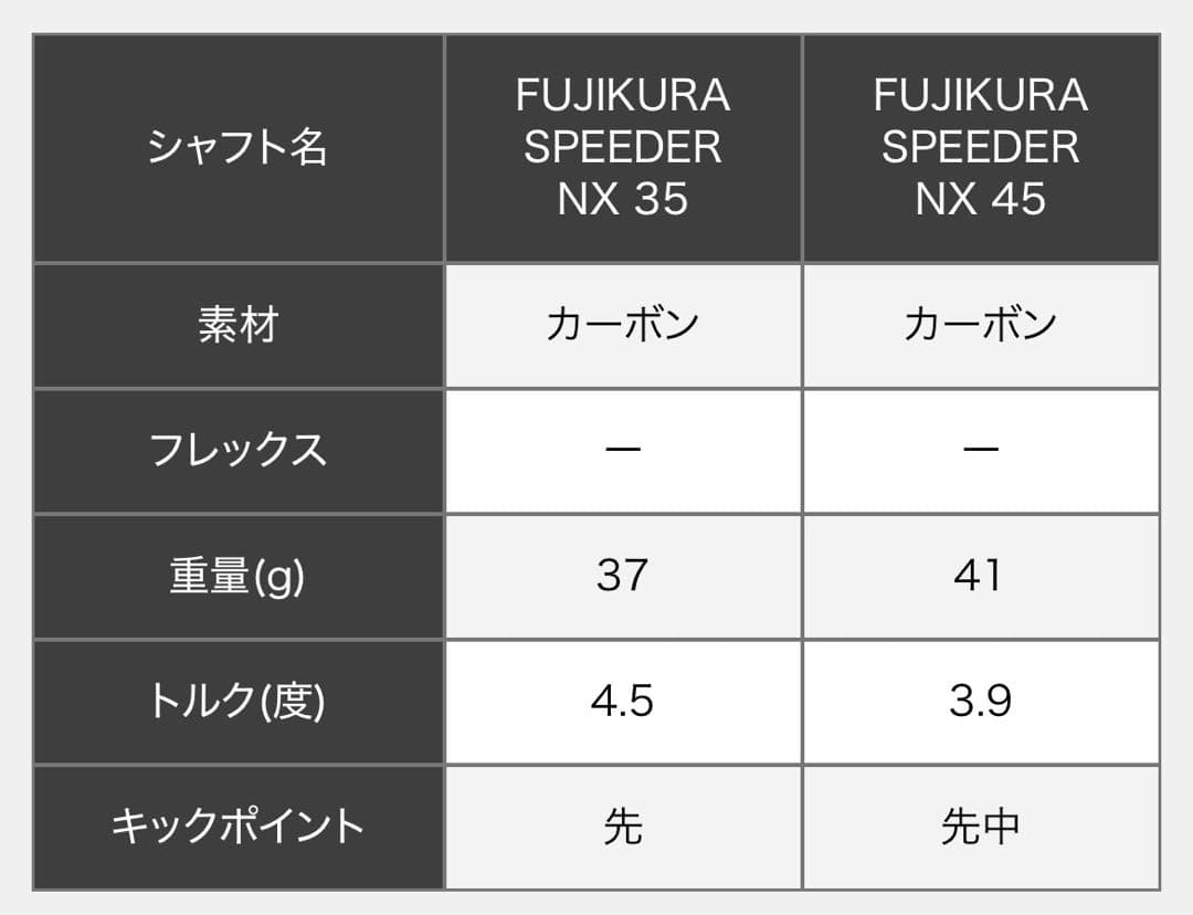 【PING】シャフト FUJIKURAスピーダー NX 45 ：41.5inch
