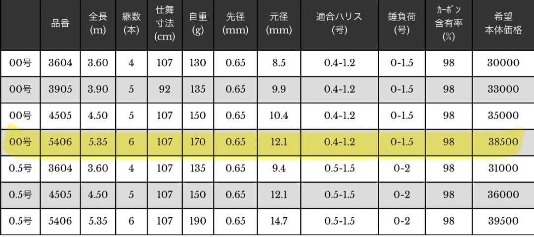 INGRAM 稲穂 CIM 00号-540 超美品