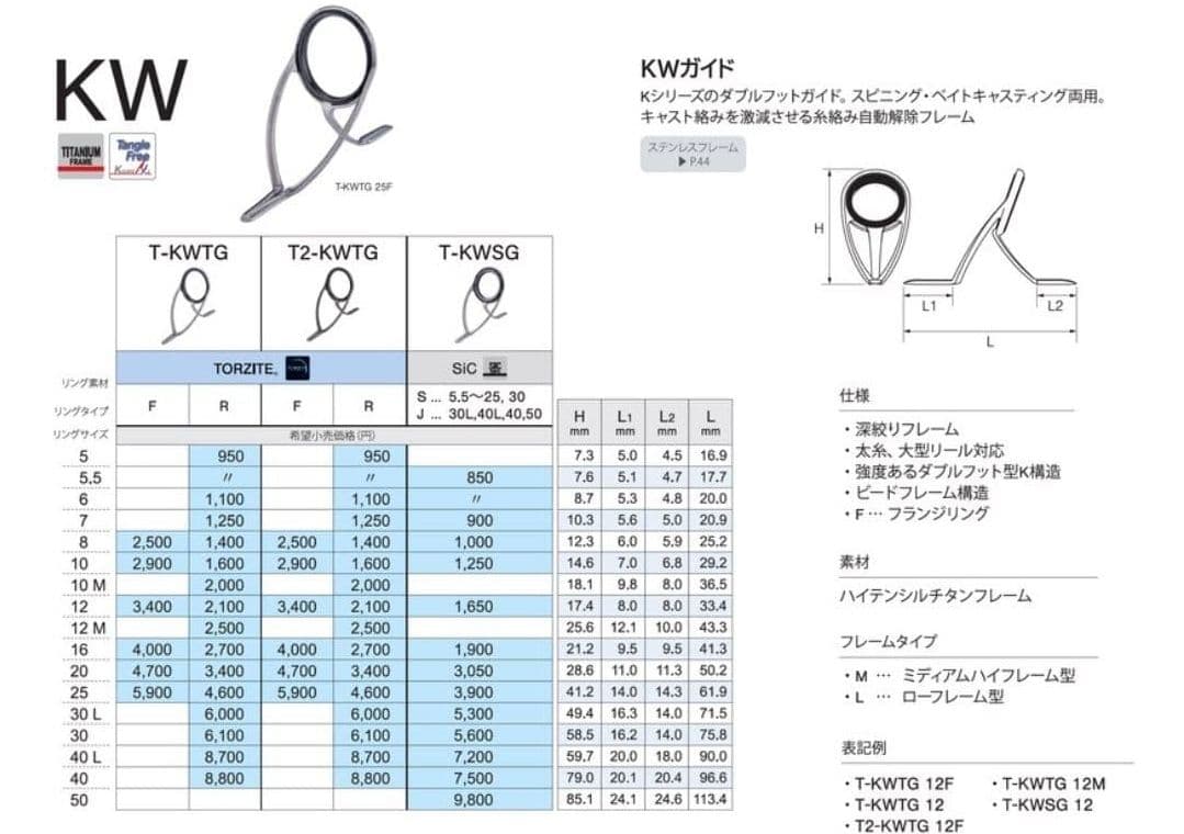 KWガイド T-KWTG30サイズ　5個セット
