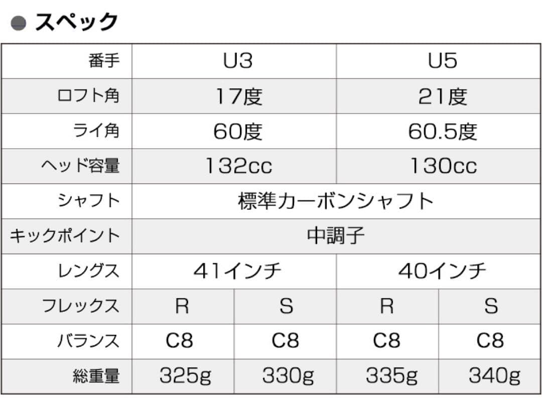 4本揃って Qi4D より安い◆ワークスゴルフ マキシマックス FW UTセット