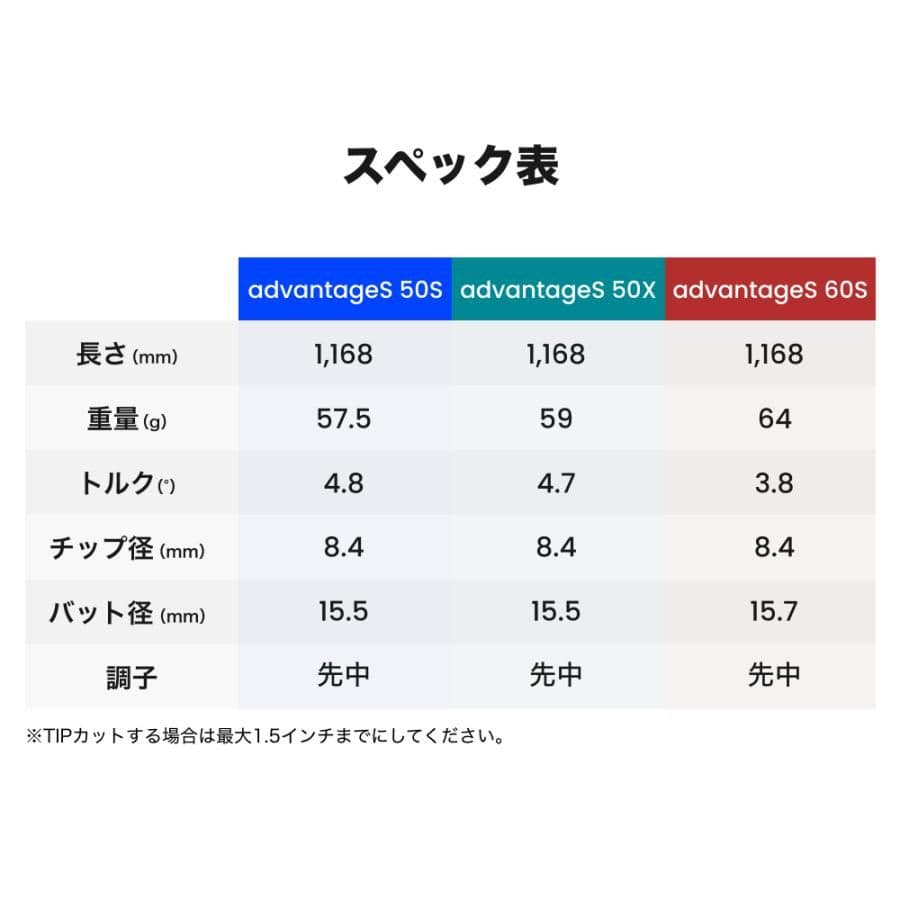 ALPHA advantageS 50S 1W DR マルチスリーブ