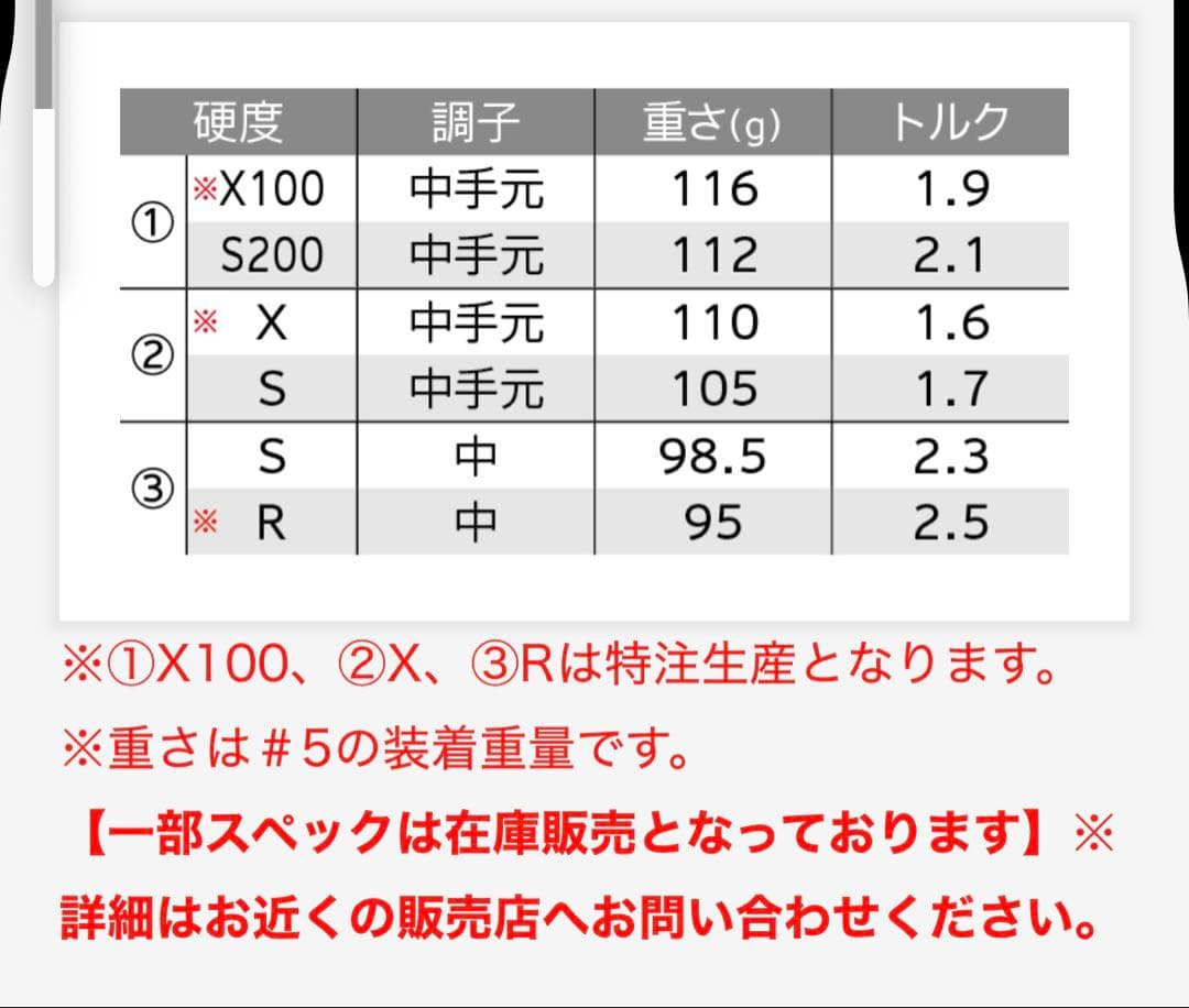 美品　スリクソンzx7 mk2 5-P AW SW DG S200 8本セット