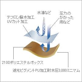 スノーピーク　HDタープシールドレクタ（M）　 レクタタープ　ポール付　ペグ付