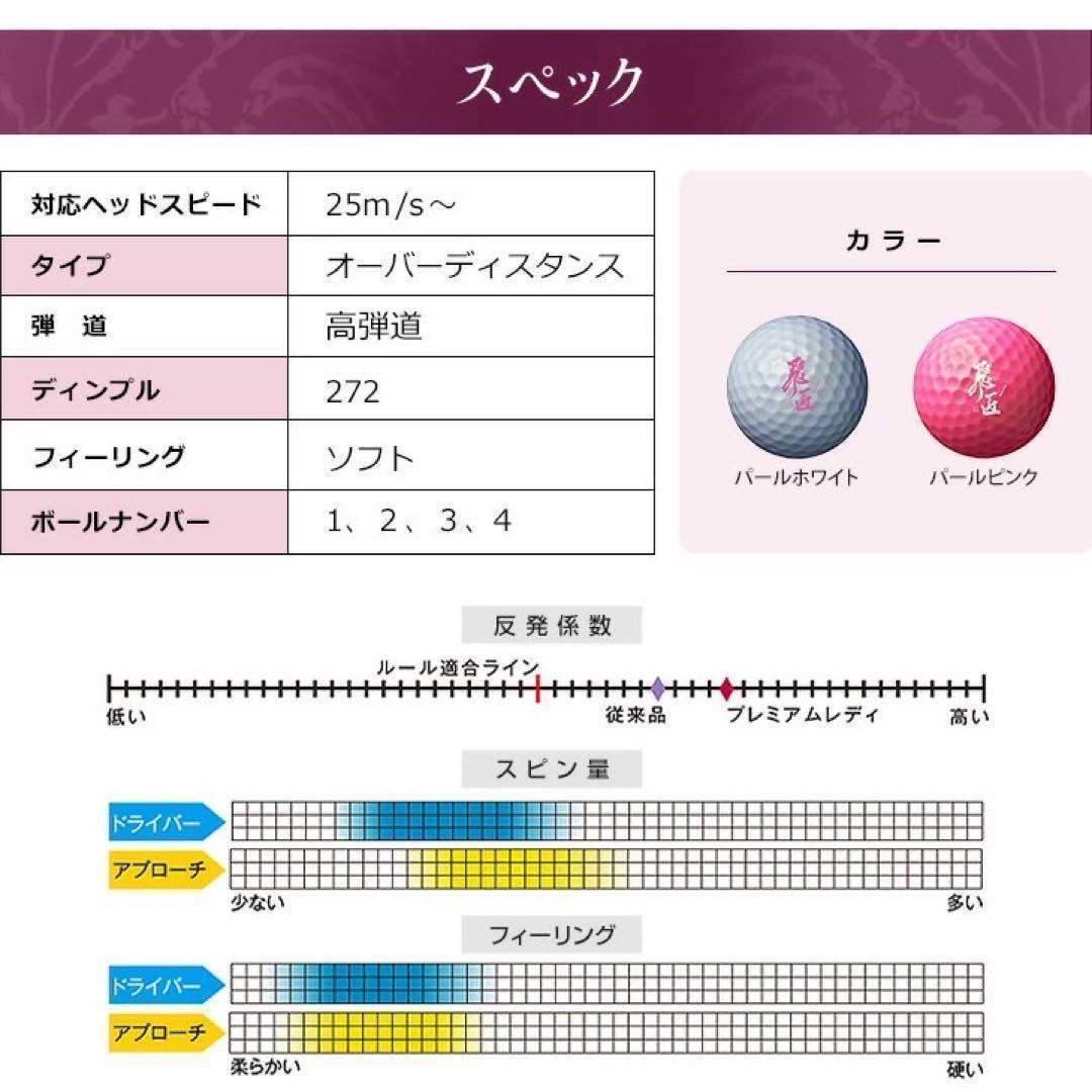 最新現行型 激飛び女性用高反発 ワークスゴルフ 飛匠プレミアムレディ 2箱セット