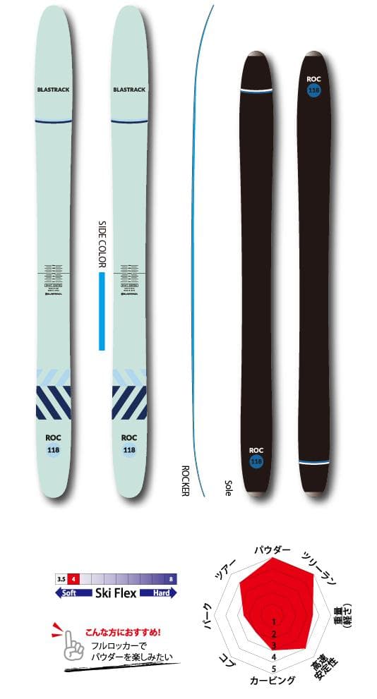 お買い得25-26美品 ブラストラック ROC118 176cm+スクワイヤ11
