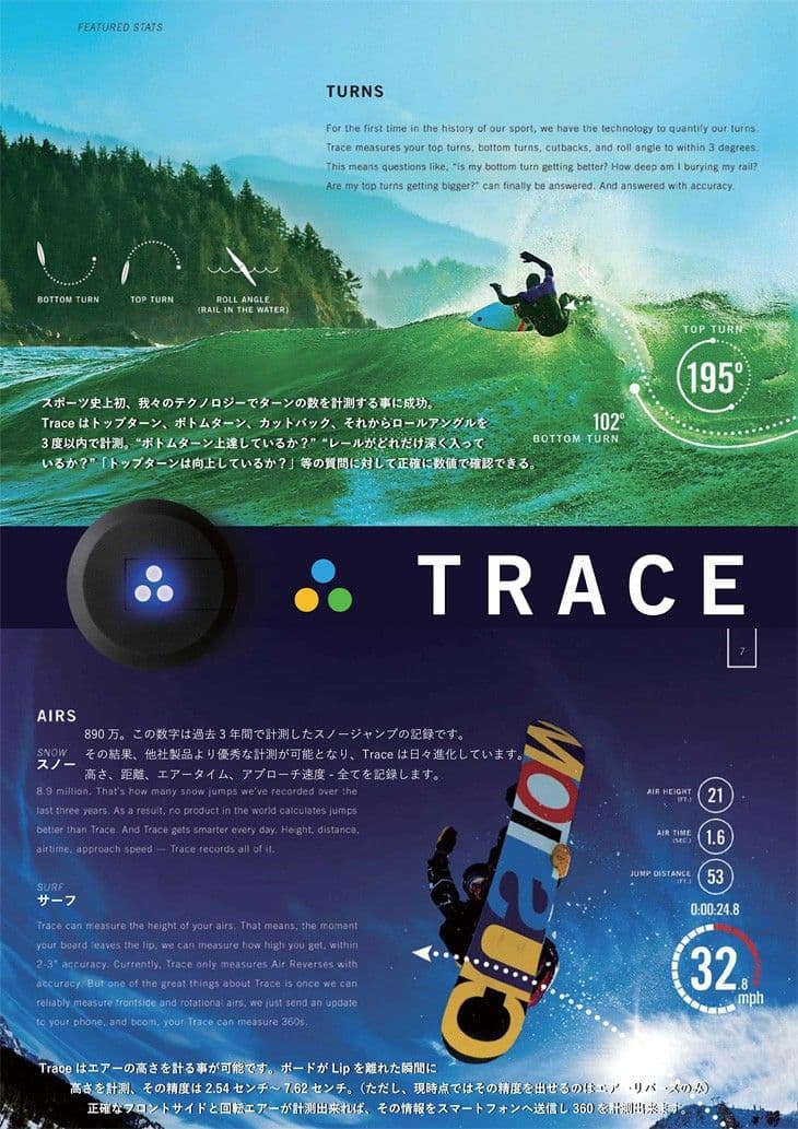 TRACE トレース GPS & データ計測装置