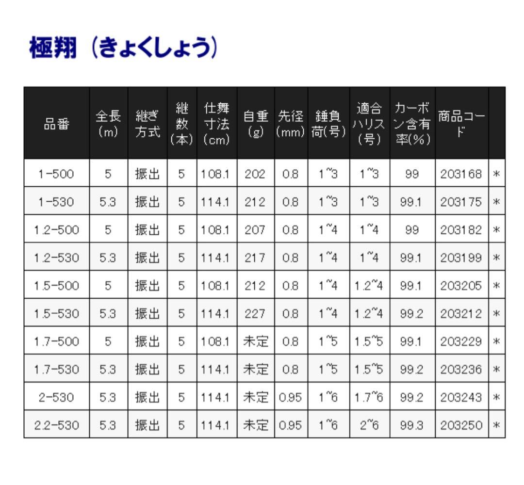 R.　　　　　　 21極翔2-530 使用回数(2回) 中古美品