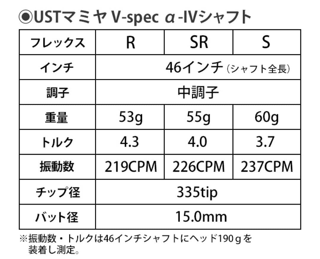 Qi4D クアンタム G440 へ! USTマミヤ ワークスゴルフVスペック4