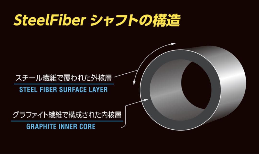 SteelFiber 95(S) Private Reserve 5〜P 6本