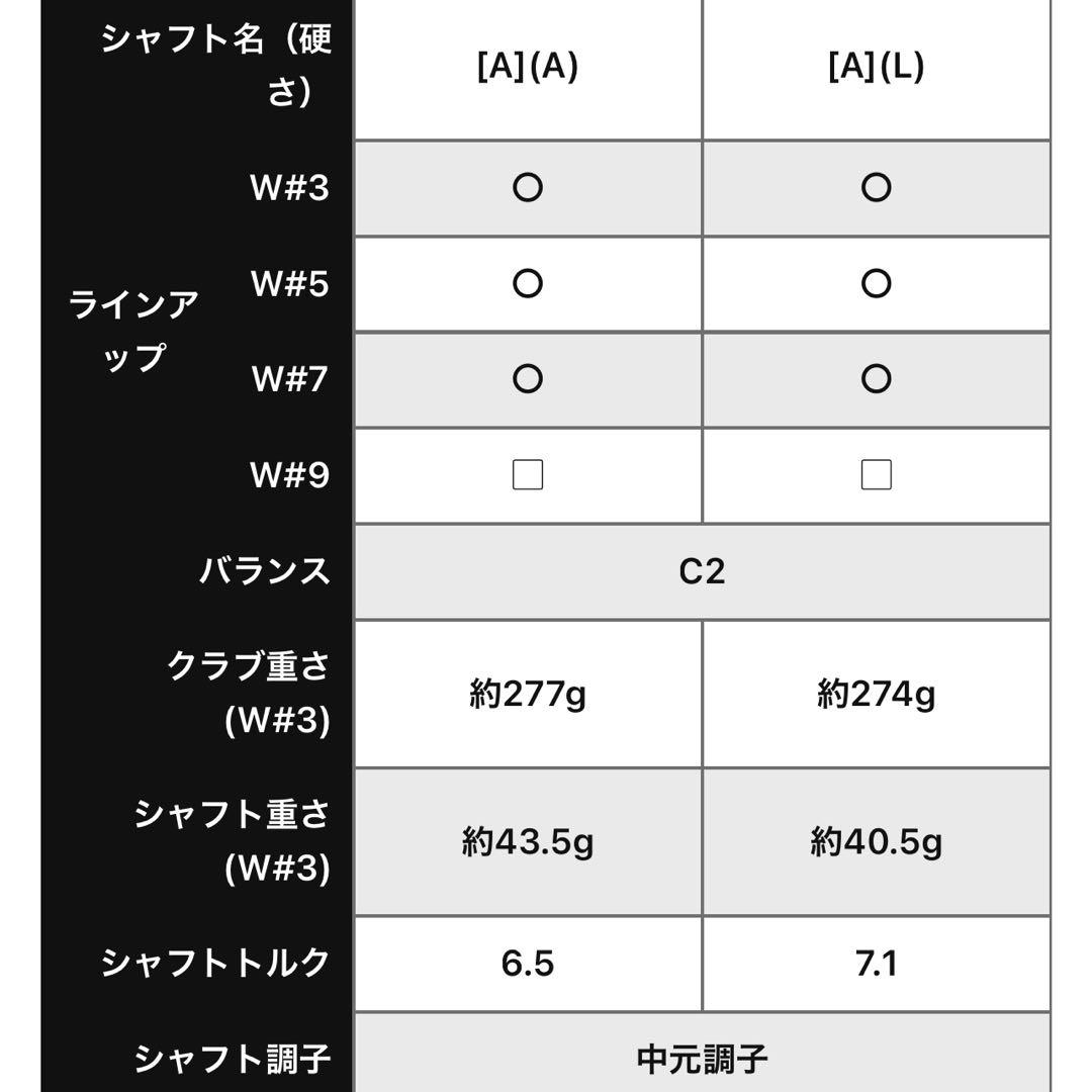 キャロウェイAi SMOKE MAX FASTフェアウェイウッド 3Wレディース