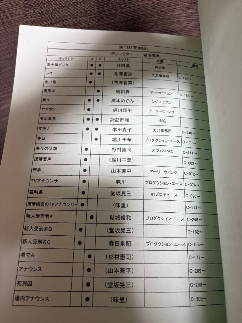 【超貴重】デッドマン・ワンダーランド 直筆サイン入り台本（朴璐美/花澤香菜 他）