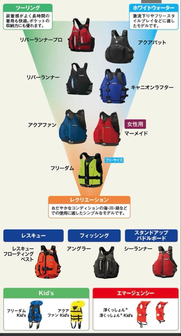 モンベル　ライフジャケット　フリーダム