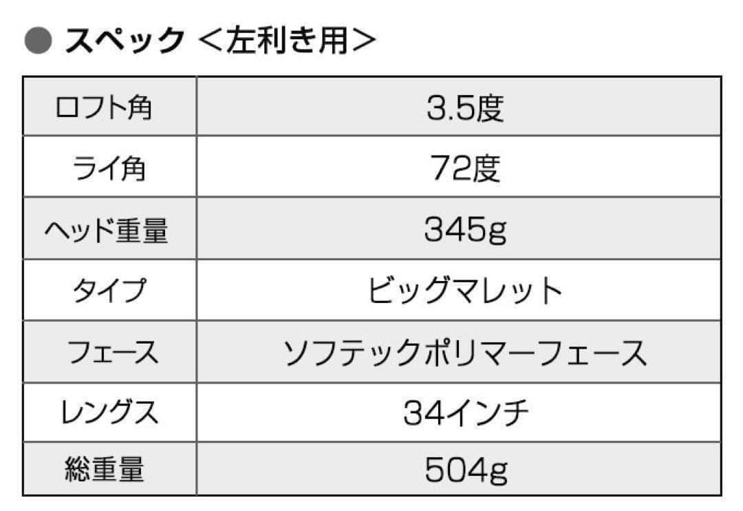 左★極太グリップと大型ヘッドで Qi4D より安定感抜群の ダイナミクス パター