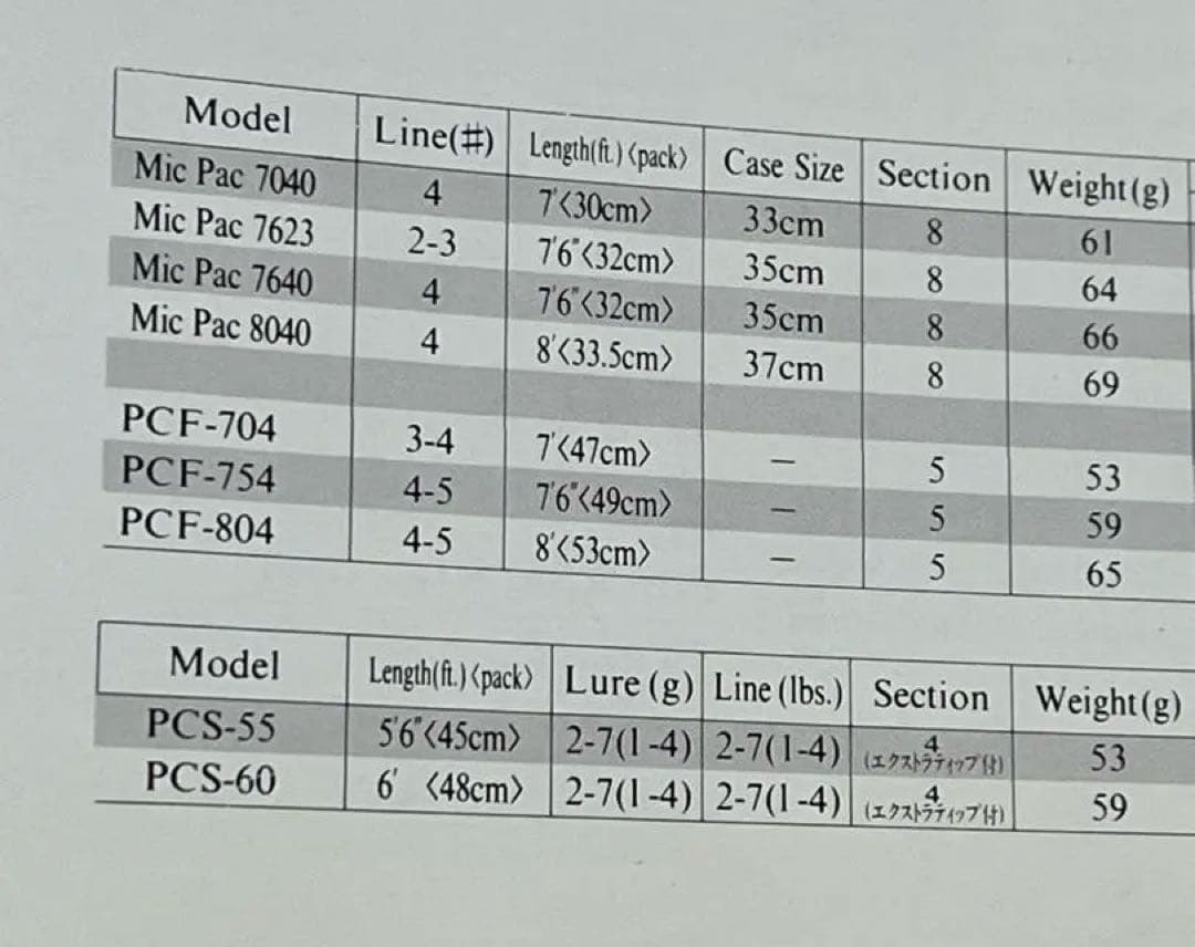 希少 新品未使用 ufmウエダ PCS-55 パックロッド
