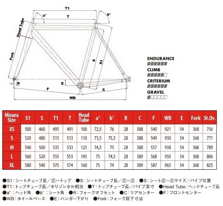 オノ ユキさま