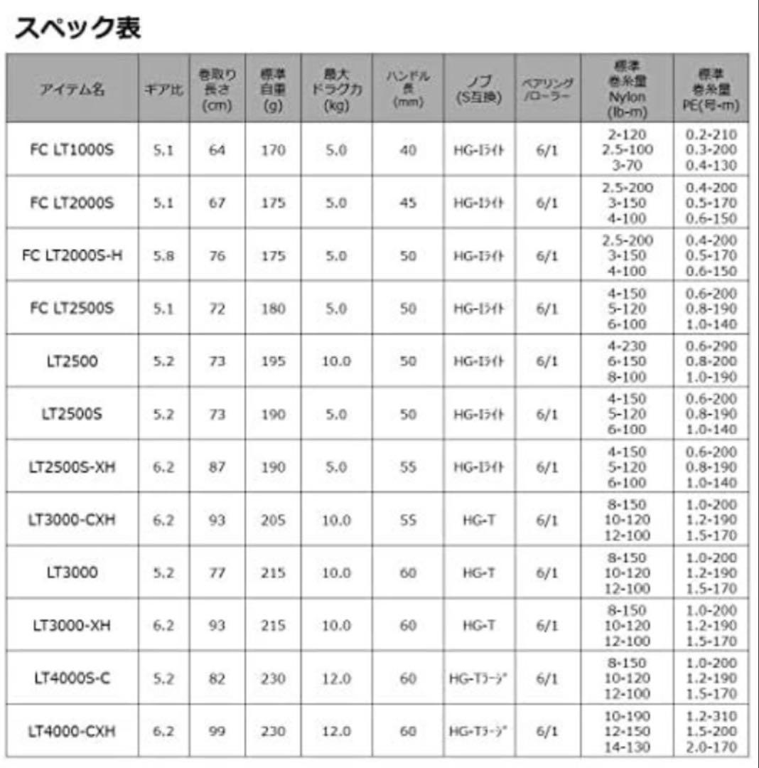 ダイワ 21カルディア LT4000-CXHとSLP交換スプールのセット
