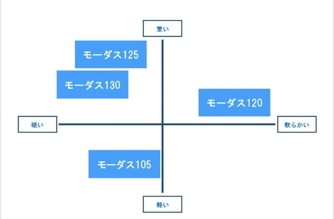 【ひらたも】キャロウェイ Xフォージド 2018 アイアンセット 6本