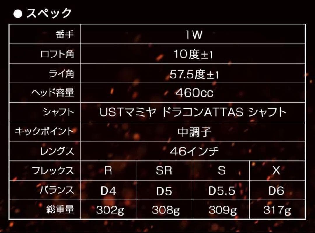 誕生★ 404Y遺伝子の飛び! ファイヤー マキシマックス ドラコンアッタス