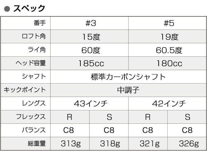 レフティお得な2本セット【新品】マキシマックス フェアウェイウッド 3番・5番