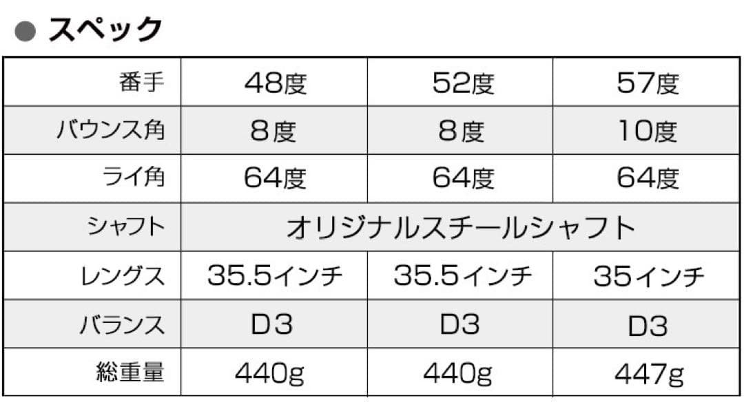 ボーケイ 以上の世界最強バックスピン！止まって戻って寄せワン連発の超激スピン性能