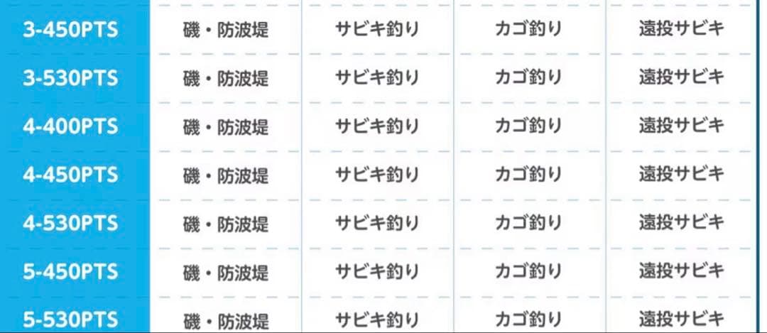 ホリデー　礒　シマノ　3-530PTS 遠投　礒竿