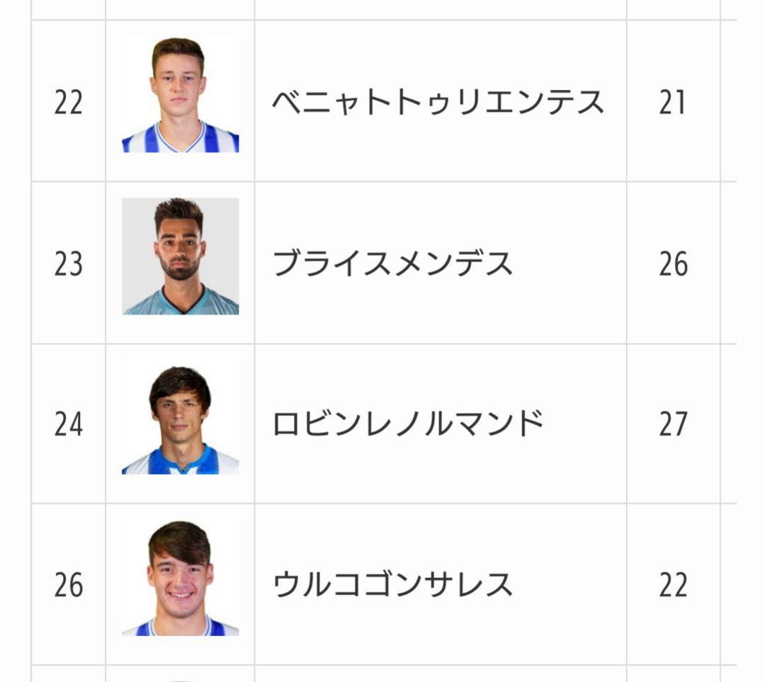 レアル・ソシエダ ユニフォーム 主要選手24名直筆サイン入り Lサイズ