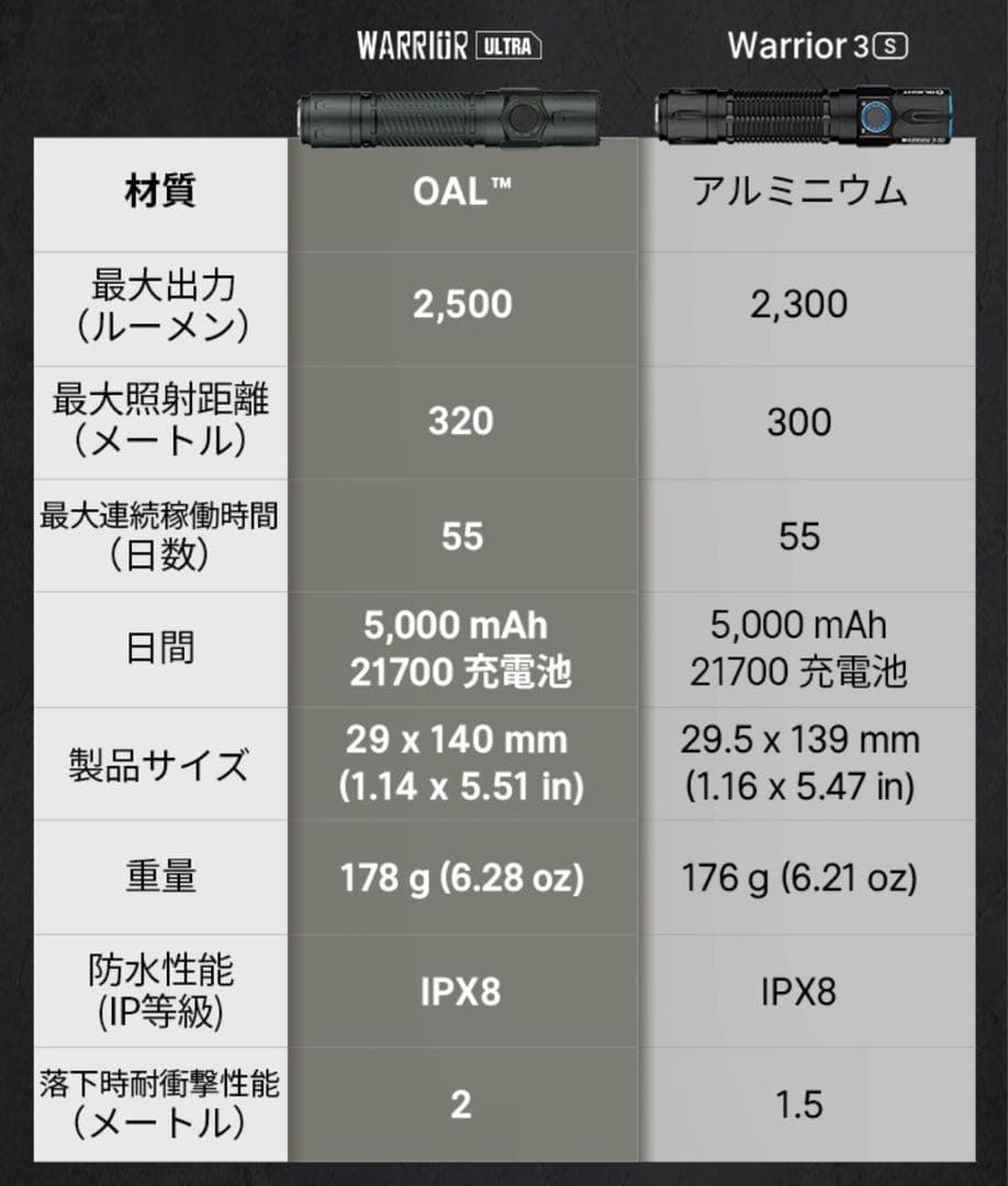 オーライト　olight Warrior Ultra オリーブグリーン