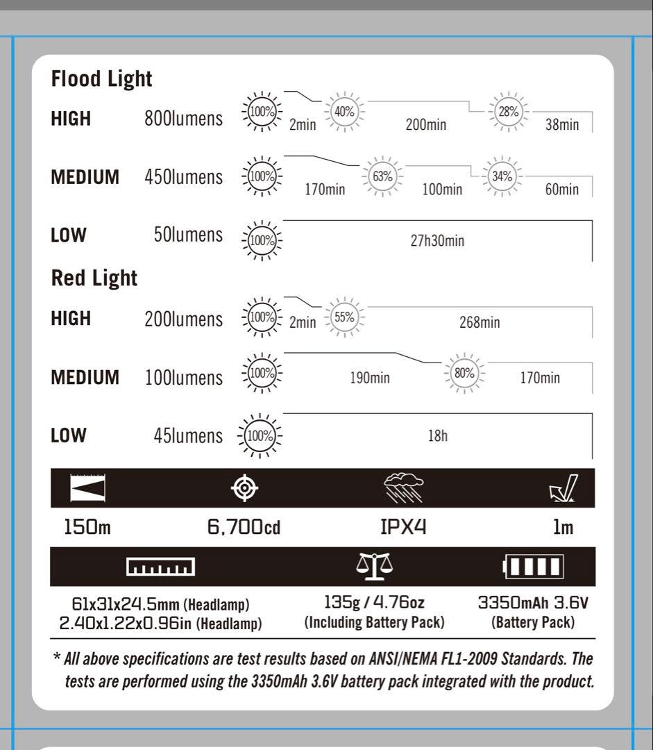 Olight オーライト ARRAY 2 PRO LED ヘッドライト 黒