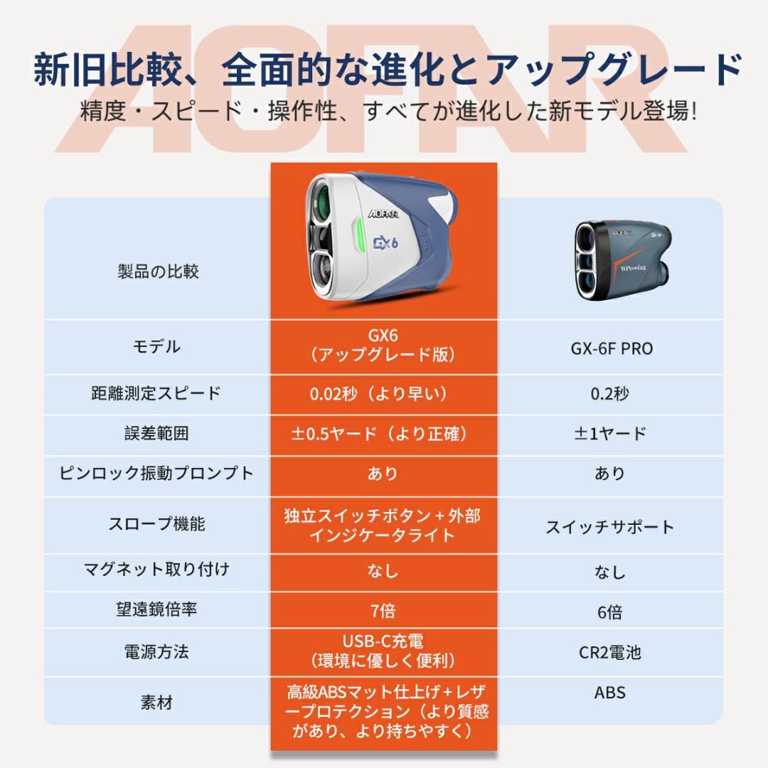 ゴルフ 距離計 0.02秒 ゴルフ レーザー 距離計 141g超軽量 手ブレ補正