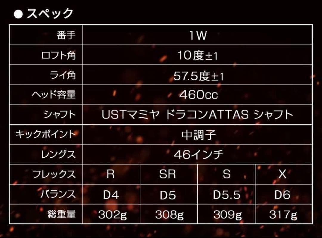 誕生! 404Y遺伝子の飛び! ファイヤー マキシマックス ドラコンアッタス