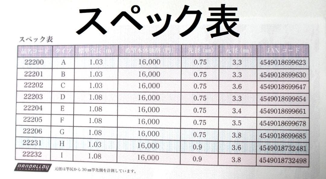 【タイプ A 対応】がまかつ Re穂先 対応品 カーボン穂先 (1303-1
