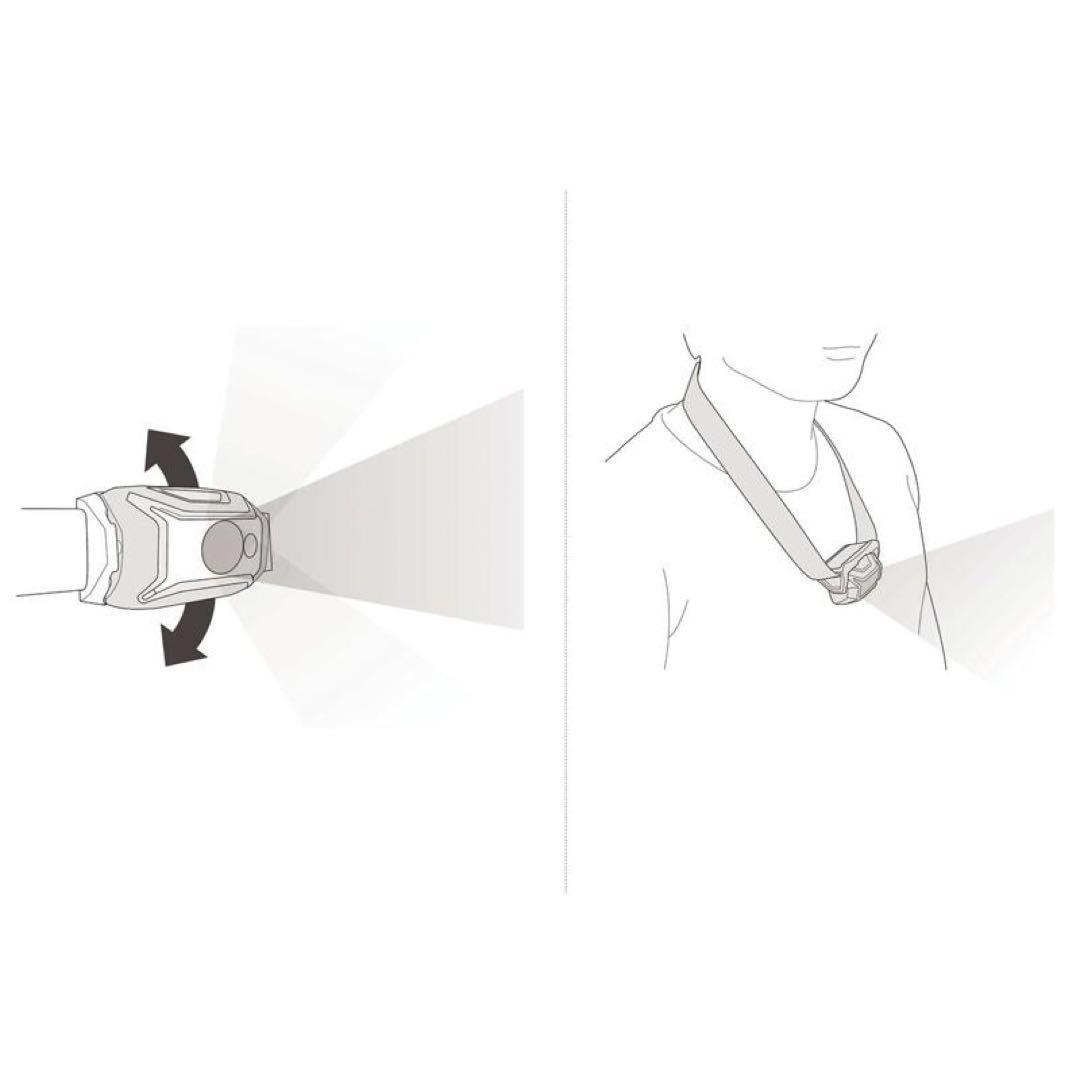 【新品.未使用品】Petzl ペツルヘッドライトティカコアヘッドライト450