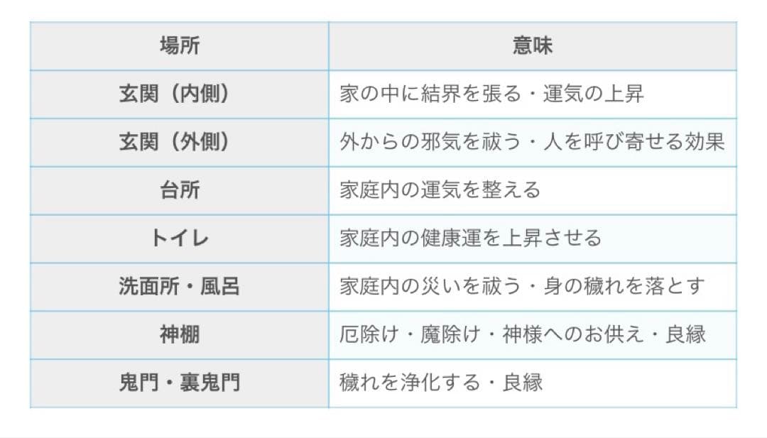福寿草 アクアマリン シトリン アメジスト ラピスラズリ 計8個 花柄