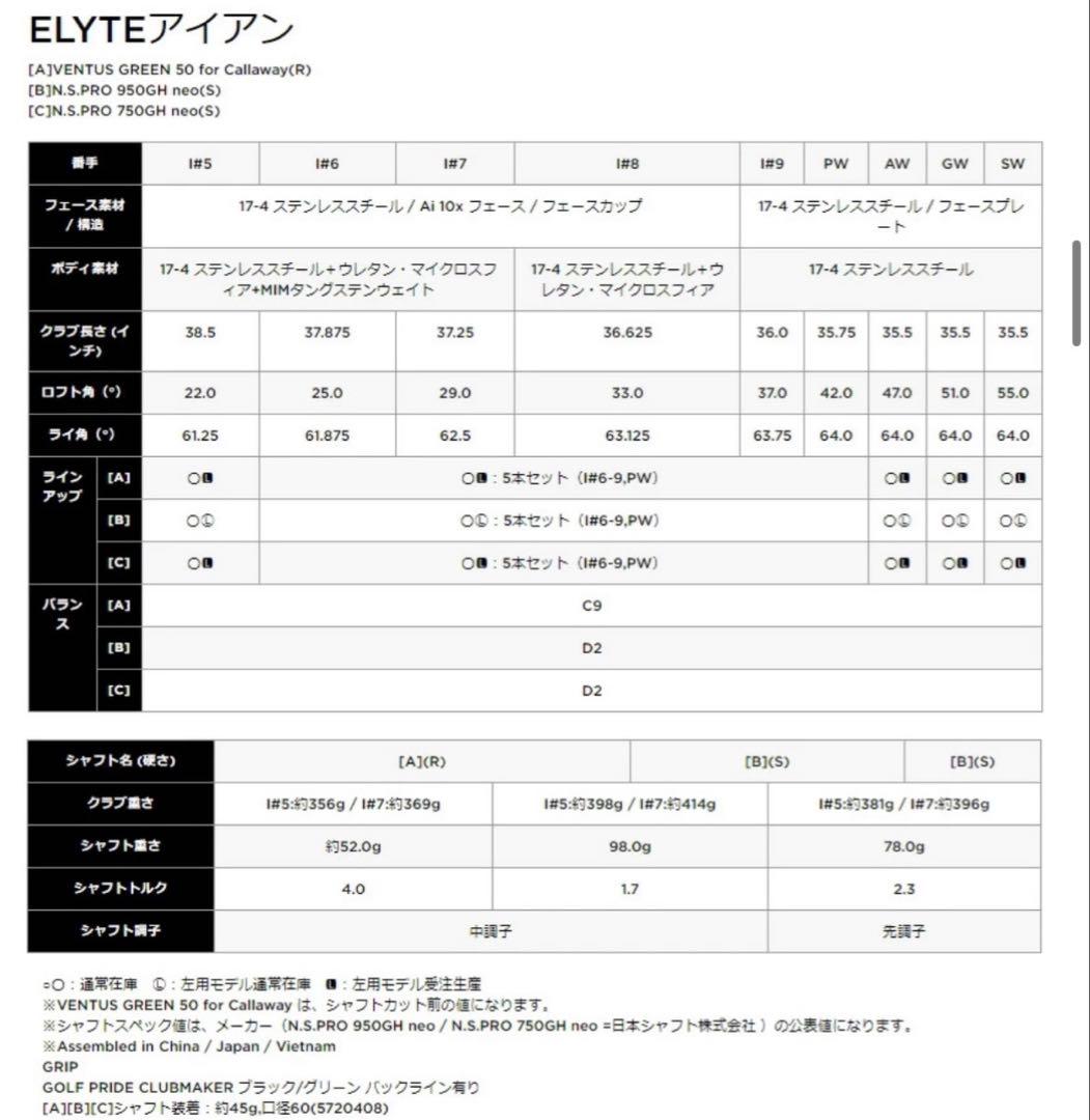 【レフティ】callawayELYTEアイアンNS950GH neo 6本セット