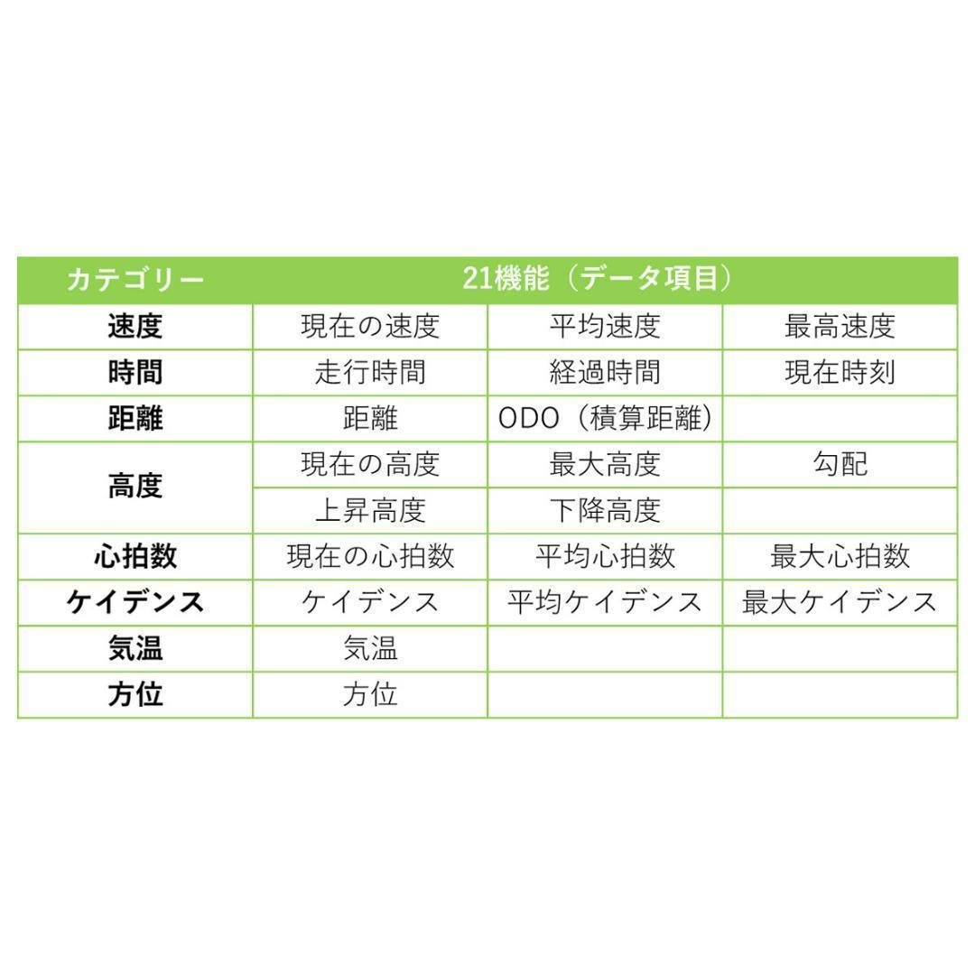 【2セット】ブライトン ライダー15neoE GPSサイコン＋アウトFマウント