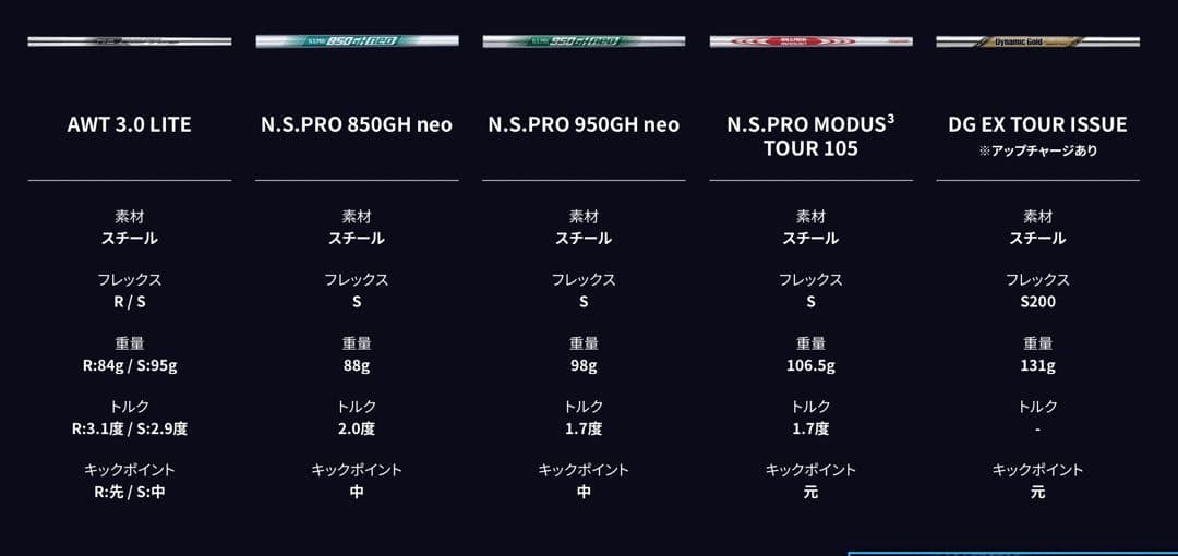 ほぼ新品ピンG440アイアン5本(6-P) NS950neo S Red レッド