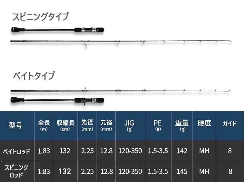 専用 ベイトタイプ