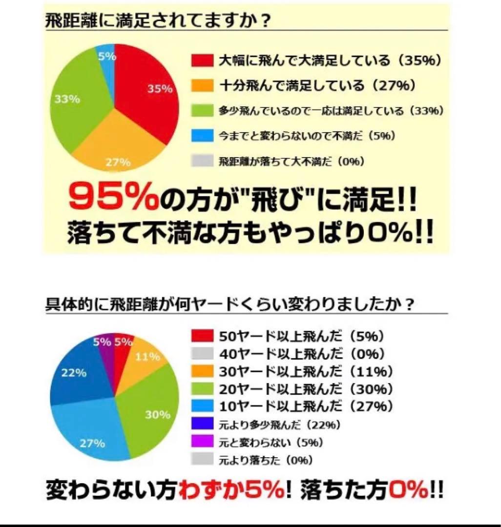 ❤︎新型 女性用世界最高反発球 ワークスゴルフ 飛匠プレミアムレディ 2箱セット