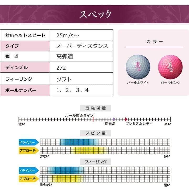 女性用で一番飛ぶ世界最高高反発 ワークスゴルフ 飛匠プレミアムレディ 2箱セット