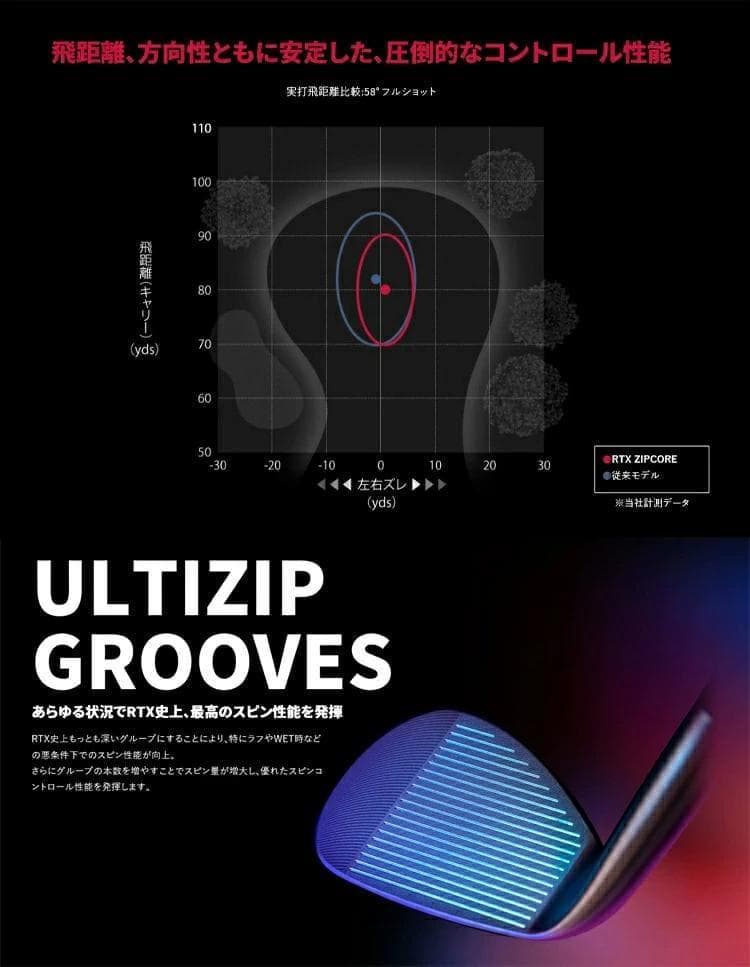 新品 レフティー RTX ZipCoreウェッジ 46° DG S200 左利き