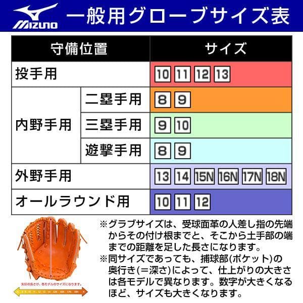 ぽ*a様 軟式用グローバルエリートHselection SIGNA 母の日限定カ