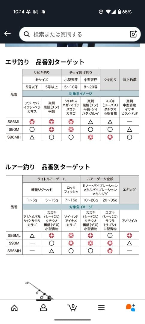 【新品未使用】初心者向け リール・ロッドセット 22 シエナコンボ S90M