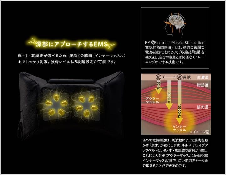ATEX アテックス  ルルド　シェイプアップベルト AX-KXL5400