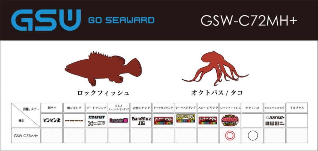 JACKALL ジャッカル GSW-C72MH+