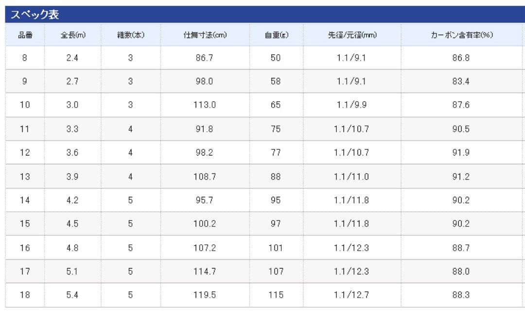 【へら】シマノ　かすみ　7本