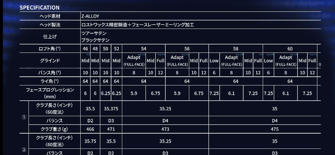 クリーブランド RTZ ツアーサテン 54FULL /58FULL 2本セット