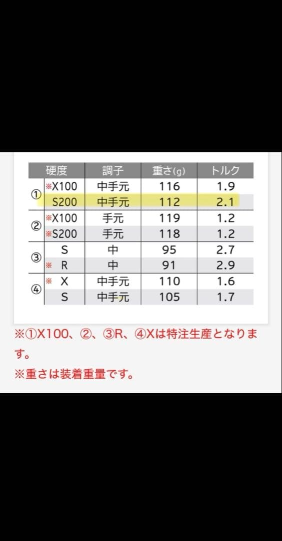 Srixon Z 7シリーズ アイアンセット 6本ダイナミックゴールド最終値下げ