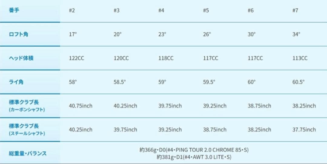 [未使用/日本正規品] ピン ツアー 2.0 ブラック 90x/5u純正シャフト