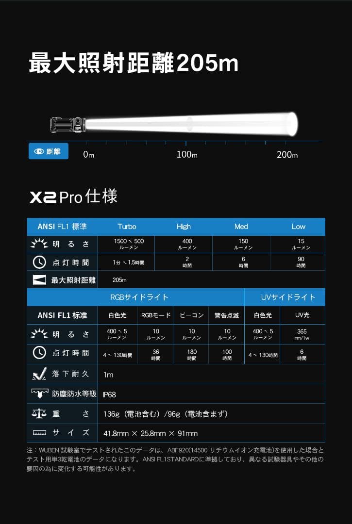 X2ProRGB BLACKフラッシュライト 超小型 充電式 防水 強力 明るい