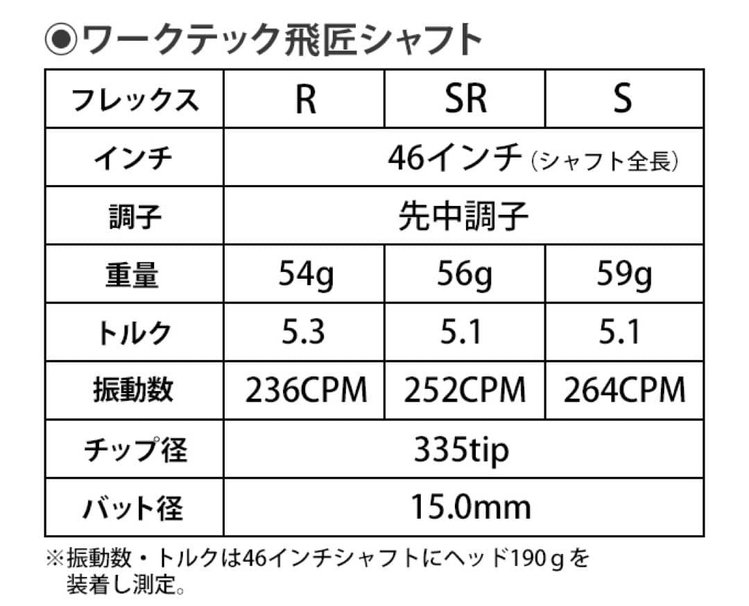 Qi4D Qi35 へ 三菱ケミカル ワークテック 飛匠 ハイグレード シャフト